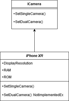 SOLID Design Principles Simplified With UML